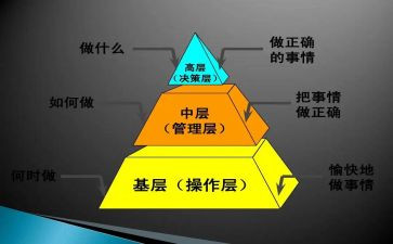 学校竞聘中层干部演讲稿8篇